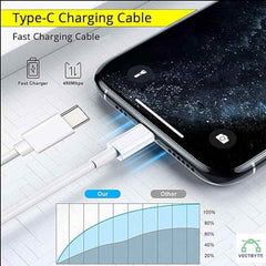 USB C to C Cable Fast Charging Data Cable 25W 1M - White